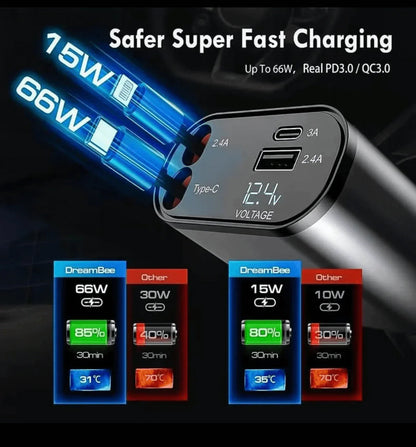 ChargeFlex™ Retractable Superfast Car Charger (31 Inch, 120w)